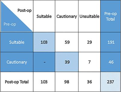 Targeted Intraoperative Radiotherapy (TARGIT-IORT) for Early-Stage Invasive Breast Cancer: A Single Institution Experience